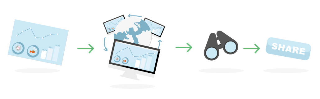 video marketing